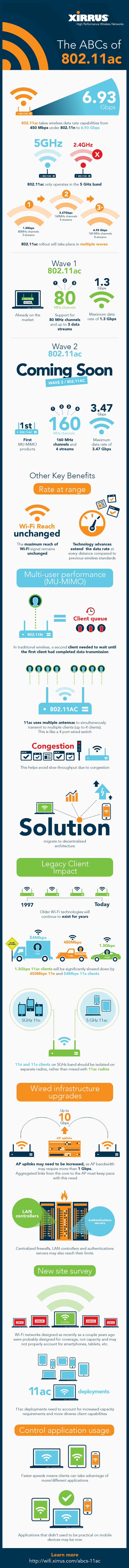 Infographic_ABCs_11ac